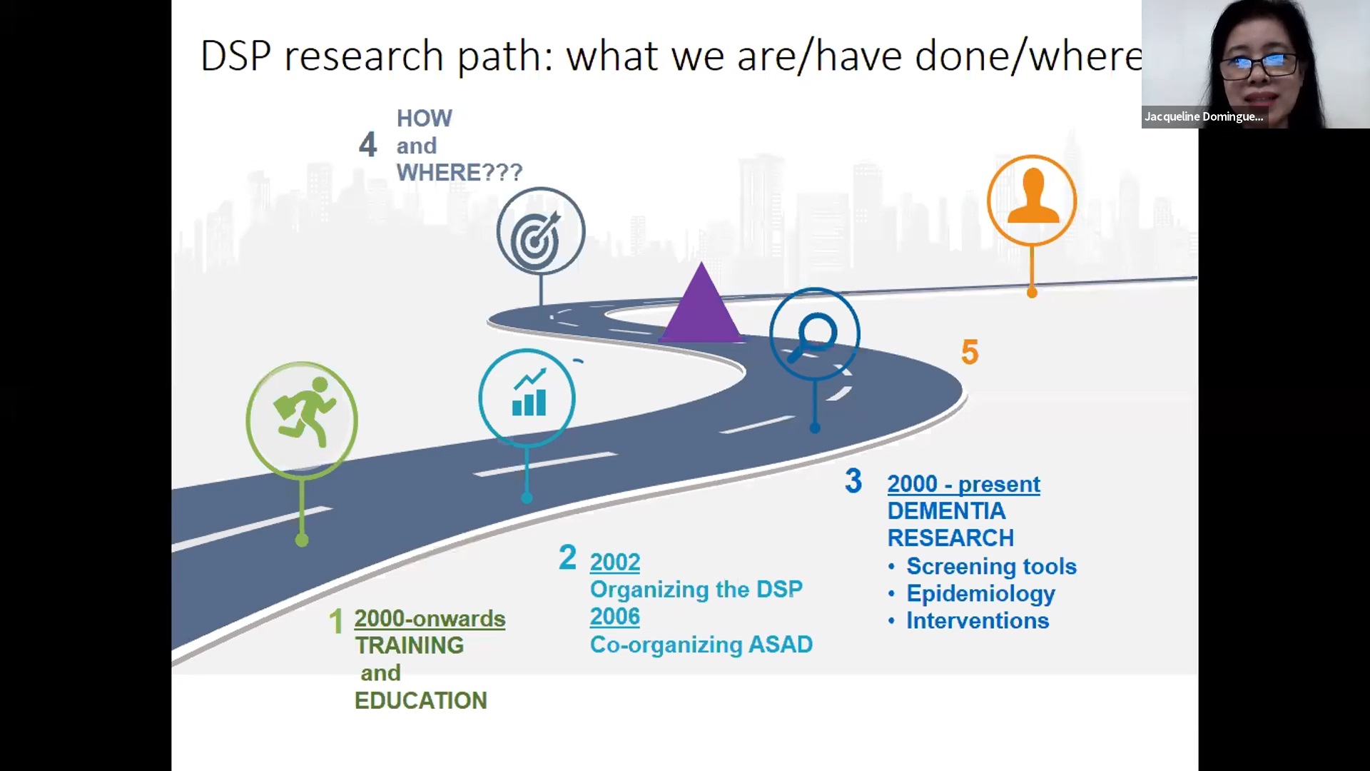 Roadmap